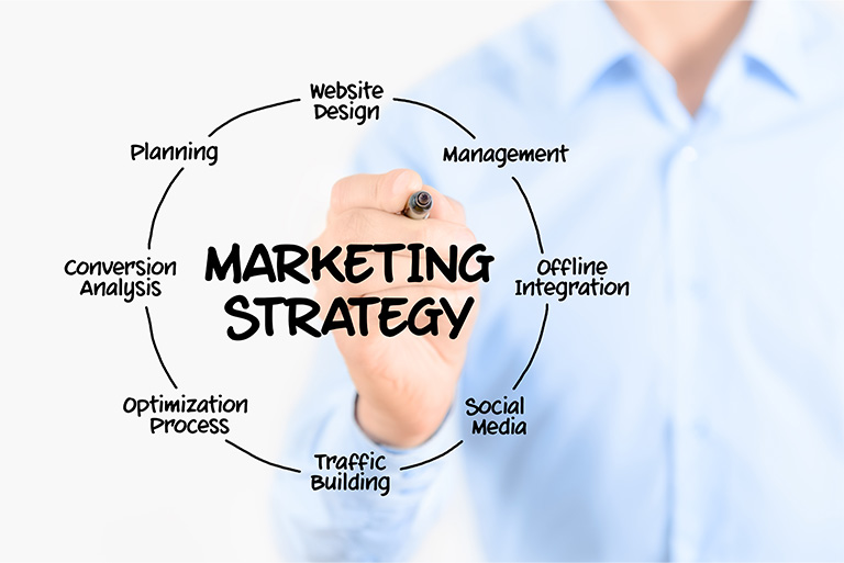 All-In-One marketing packages perfect for small local businesses just starting out